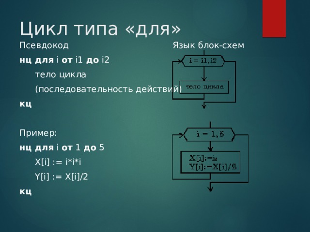 Цикл типа «для» Псевдокод Язык блок-схем нц для i от i1 до i2  тело цикла  (последовательность действий) кц  Пример: нц для i от 1 до 5    X[i] := i*i*i     Y[i] := X[i]/2 кц  