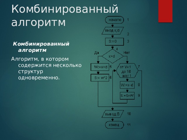 Комбинированный алгоритм  Комбинированный алгоритм Алгоритм, в котором содержится несколько структур одновременно. 