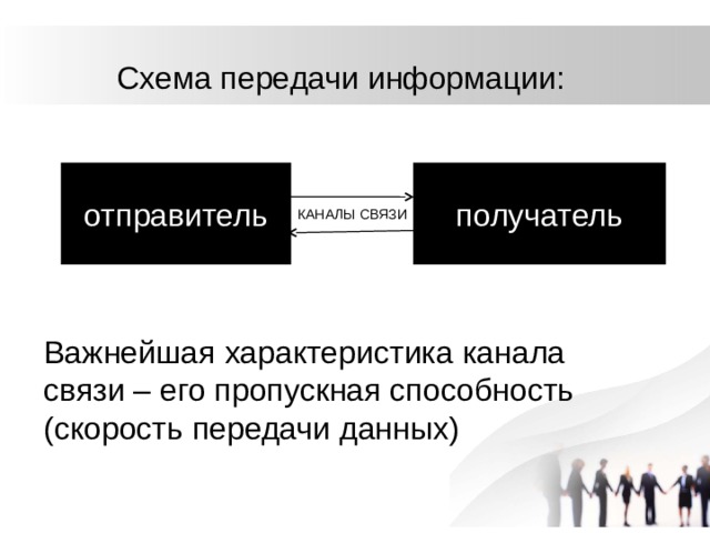 Скорость передачи данных через канал связи