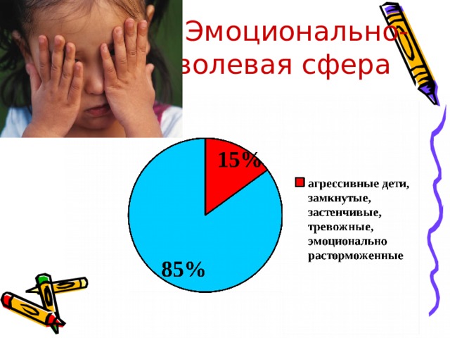     Эмоционально-    волевая сфера 