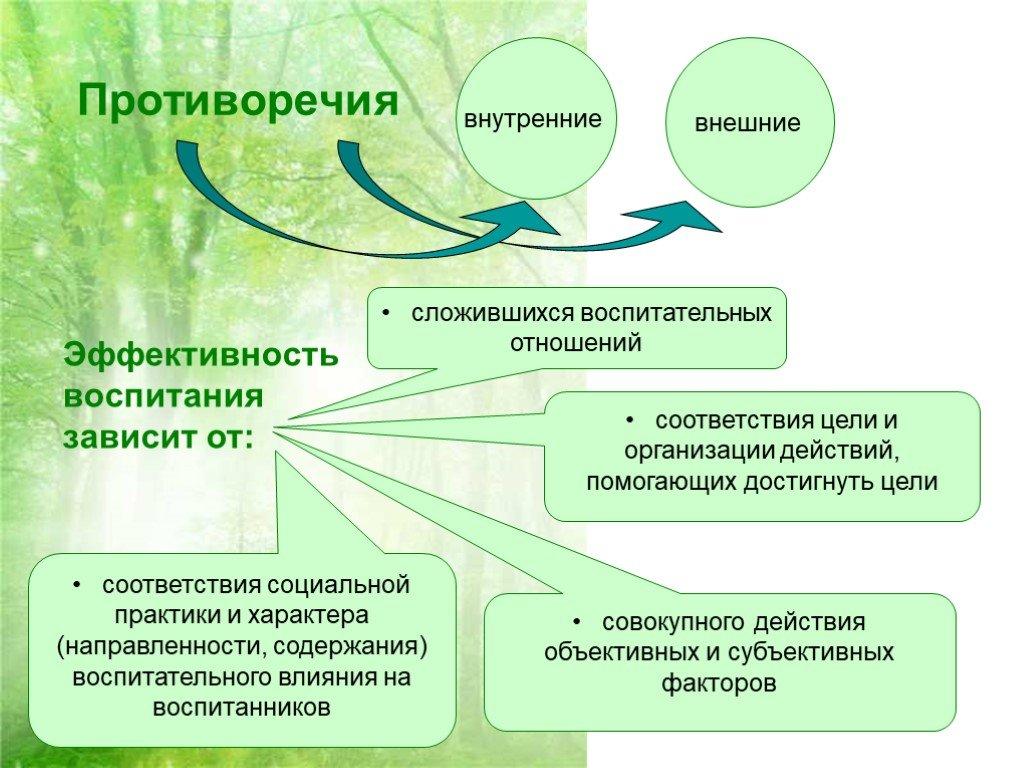 В чем суть противоречия между различными участниками проекта создания и выпуска новой продукции