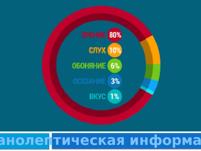 Органолептическая информация