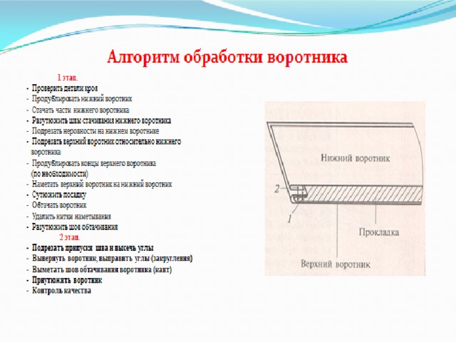 Схема обработки воротника с отрезной стойкой