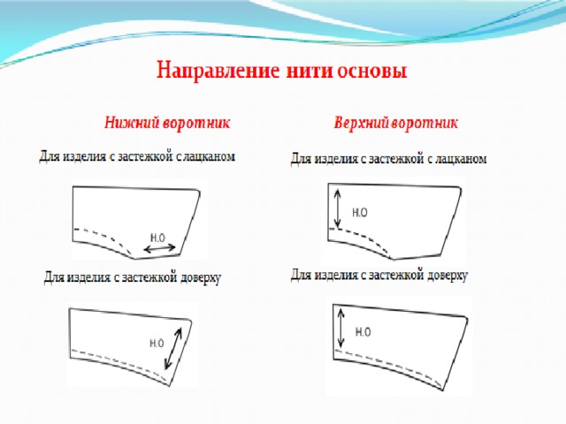 Схема обработки воротника с отрезной стойкой