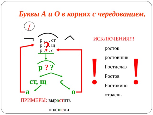 Буквы А и О в корнях с чередованием. / ИСКЛЮЧЕНИЯ!!!  росток  ростовщик  Ростислав  Ростов  Ростокино  отрасль р . . . ст ? р . . . щ ! ! р . . . с р  ? ? ст, щ с о а ПРИМЕРЫ: выр а ст ить  подр о с ли