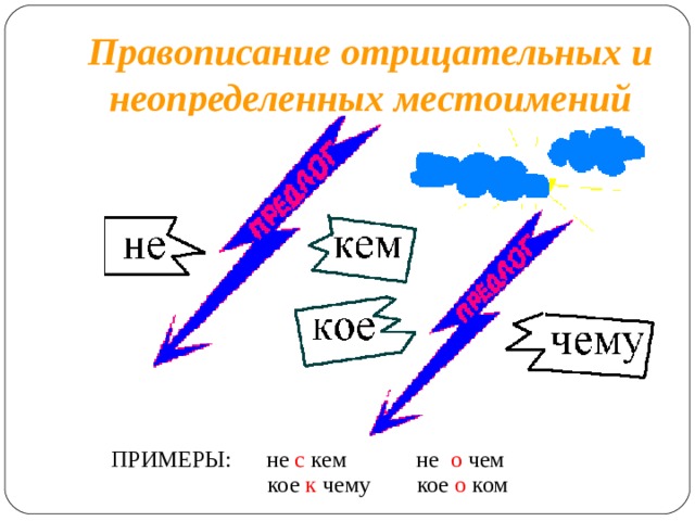 Правописание отрицательных и неопределенных местоимений презентация