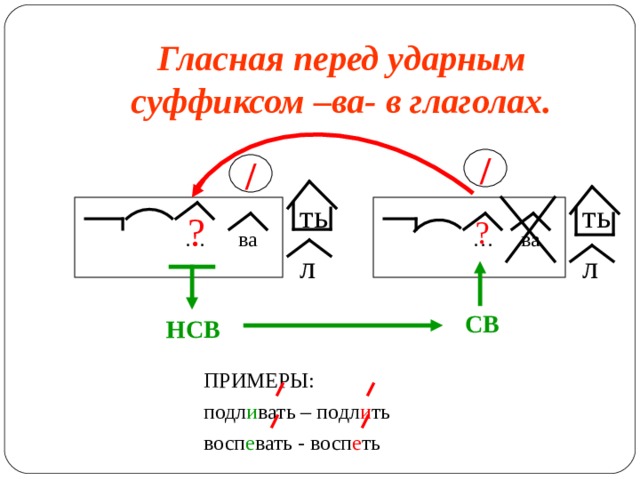 Гласная перед ударным суффиксом –ва- в глаголах. / / ть л ть л … ва … ва ? ? СВ НСВ ПРИМЕРЫ: подл и вать – подл и ть восп е вать - восп е ть