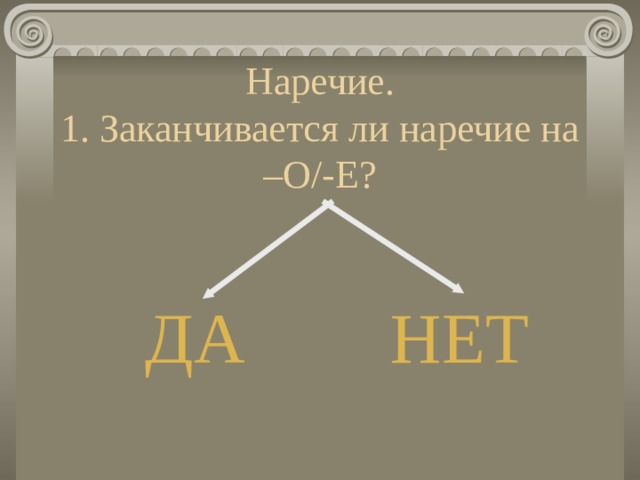 Наречие.  1. Заканчивается ли наречие на –О/-Е? ДА НЕТ