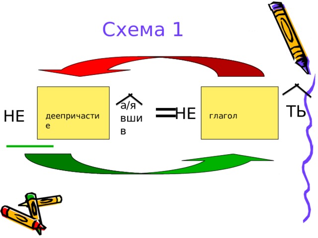 Схема 1 = а/я вши в ТЬ НЕ НЕ деепричастие глагол