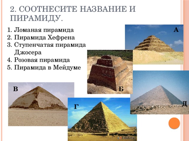 2. Соотнесите название и пирамиду. Б Ломаная пирамида Пирамида Хефрена Ступенчатая пирамида Джосера Розовая пирамида Пирамида в Мейдуме А В Д Г 