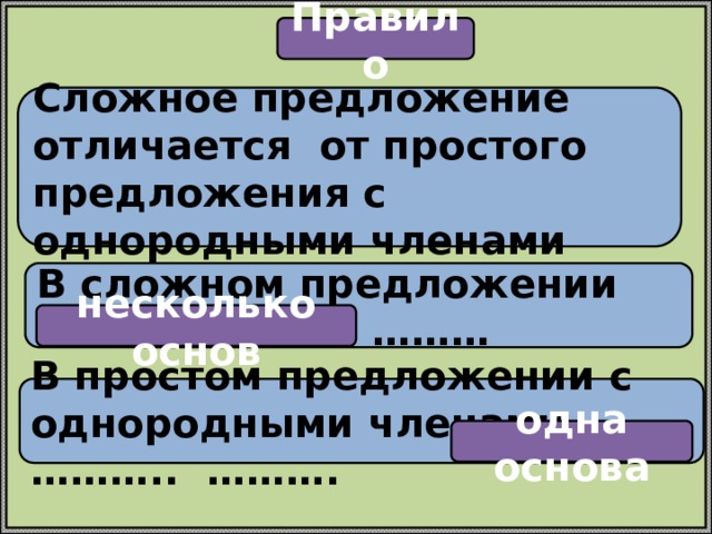 Отличие сложных предложений от простых предложений с однородными 4 класс пнш презентация