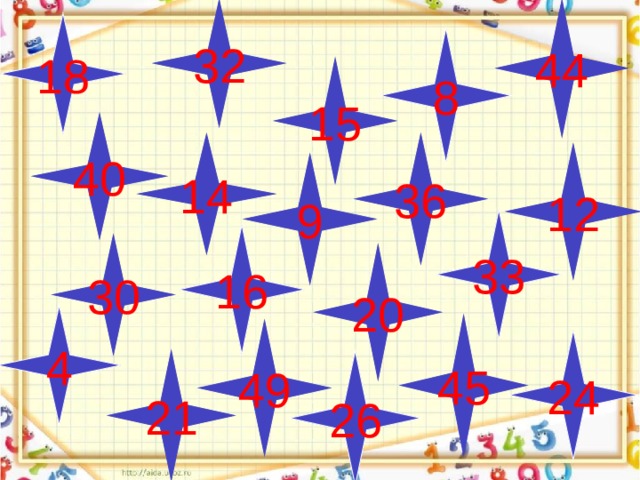 44 32 18 8 15 40 36 14 12 9 33 16 30 20 4 45 49 24 21 26 