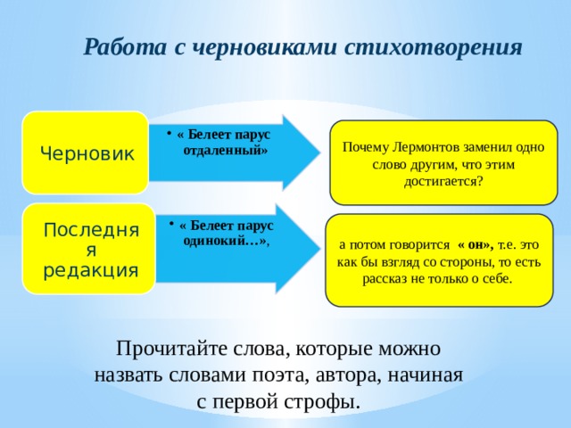 Работа с черновиками стихотворения Черновик « Белеет парус отдаленный» « Белеет парус отдаленный» Почему Лермонтов заменил одно слово другим, что этим достигается? Последняя редакция « Белеет парус одинокий…» , « Белеет парус одинокий…» , а потом говорится « он», т.е. это как бы взгляд со стороны, то есть рассказ не только о себе. Прочитайте слова, которые можно назвать словами поэта, автора, начиная с первой строфы. 