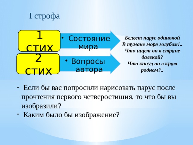 I строфа 1 стих  Состояние мира  Состояние мира Белеет парус одинокой В тумане моря голубом!.. Что ищет он в стране далекой? Что кинул он в краю родном?.. Вопросы автора Вопросы автора 2 стих  Если бы вас попросили нарисовать парус после прочтения первого четверостишия, то что бы вы изобразили?  Каким было бы изображение? 