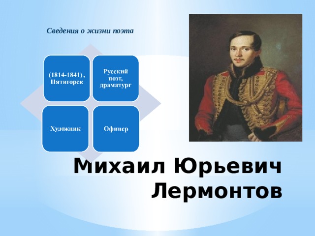 Сведения о жизни поэта Михаил Юрьевич Лермонтов 