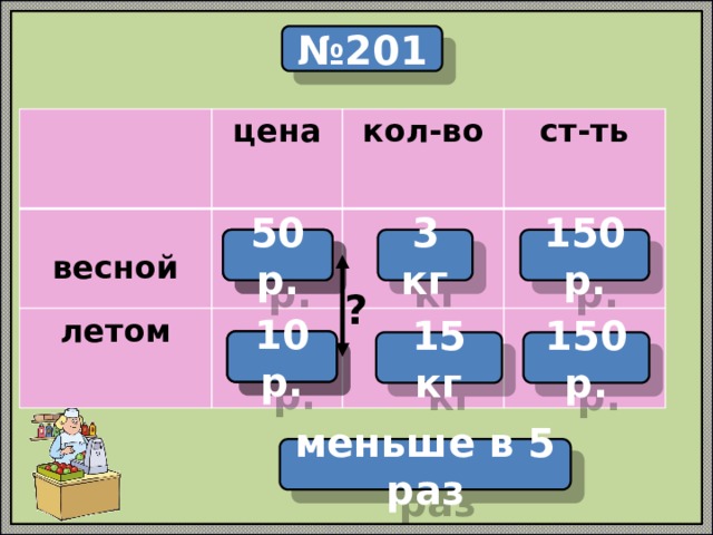 № 201 цена  кол-во весной летом ст-ть 50 р. 150 р. 3 кг ? ? ? 10 р. 150 р. 15 кг меньше в 5 раз 