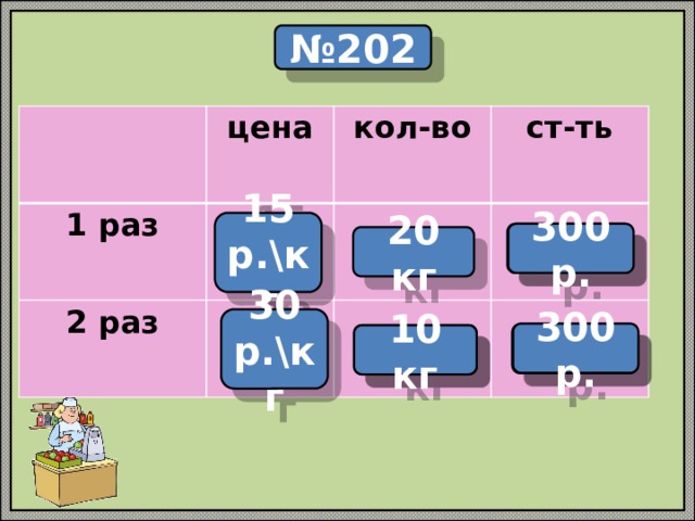 № 202 цена 1 раз кол-во 2 раз ст-ть 15 р.\кг ? 300 р. 20 кг 30 р.\кг 300 р. ? ? 10 кг 