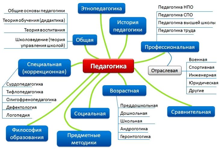 Методология естественных наук является образцом для всех других научных дисциплин