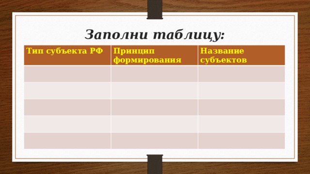 Заполни таблицу:   Тип субъекта РФ Принцип формирования Название субъектов 