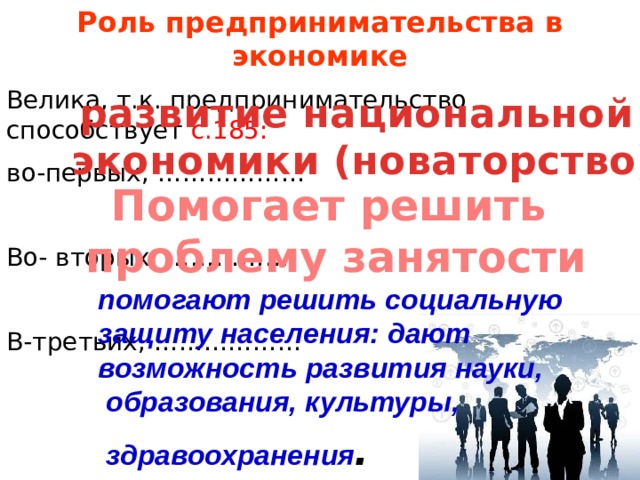 Роль предпринимательства в экономике Велика, т.к. предпринимательство способствует с.185:  во-первых, ……………… Во- вторых, ……………. В-третьих, ………………  развитие национальной экономики (новаторство) Помогает решить проблему занятости помогают решить социальную защиту населения: дают  возможность развития науки,  образования, культуры,  здравоохранения . 