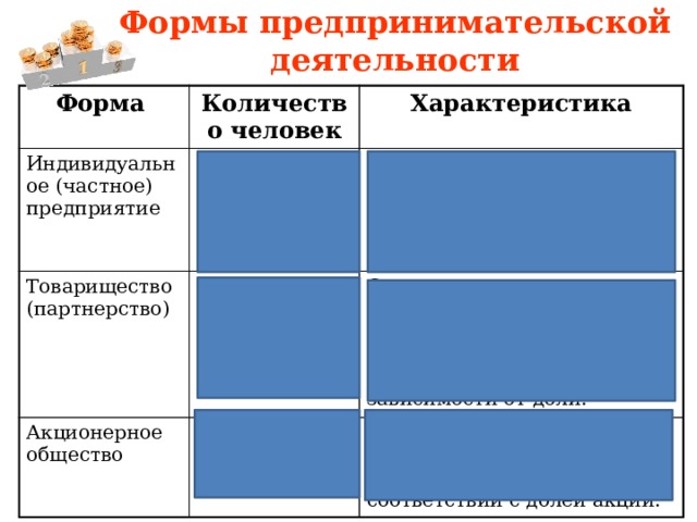 Заполните таблицу формы бизнеса