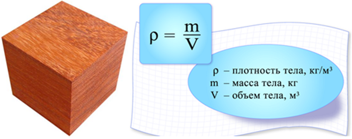Плотность сосны кг м3 таблица. Плотность древесины береза кг/м3. Плотность древесины сосна кг/м3. Плотность сухого дерева кг/м3. Плотность пиломатериалов в кг/м3.