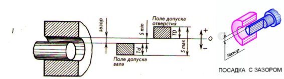 Поле допуска