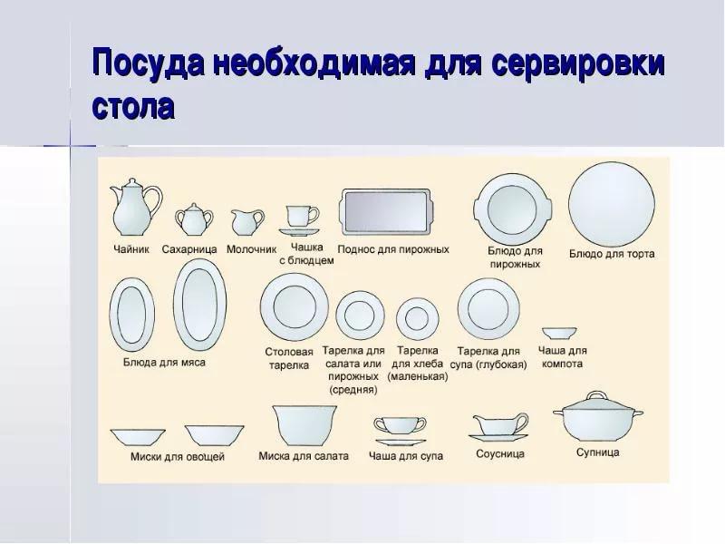 Технологическая карта сервировка стола