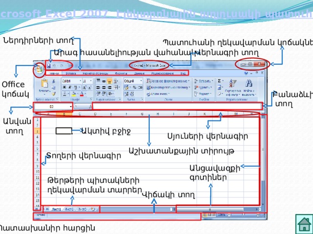 Microsoft Excel 2007 Էլեկտրոնային աղյուսակի պատուհանը Ներդիրների տող Պատուհանի ղեկավարման կոճակներ Վերնագրի տող Արագ հասանելիության վահանակ Office կոճակ Բանաձևի  տող Անվան  տող Ակտիվ բջիջ Սյուների վերնագիր Աշխատանքային տիրույթ Տողերի վերնագիր Անցավազքի գոտիներ Թերթերի պիտակների  ղեկավարման տարրեր Վիճակի տող Պատասխանիր հարցին 