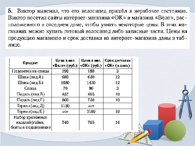 Задачи маршрута