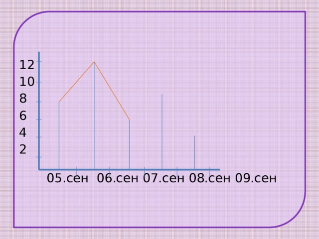 12 10 8 6 4 2   05.сен 06.сен 07.сен 08.сен 09.сен 