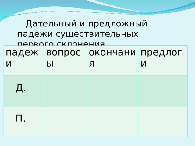  Дательный и предложный падежи существительных первого склонения падежи вопросы Д. Д. окончания П.  П.  предлоги  