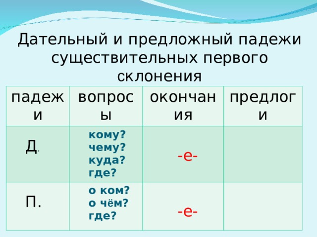 В каких падежах окончания одинаковые