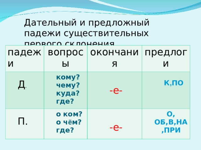 Существительное 1 склонения предложного. 1 Склонение предложный падеж окончание. Предложный падеж окончания существительных. Дательный и предложный падеж. Предложный падеж склонение.