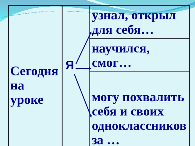 Как понять открыт