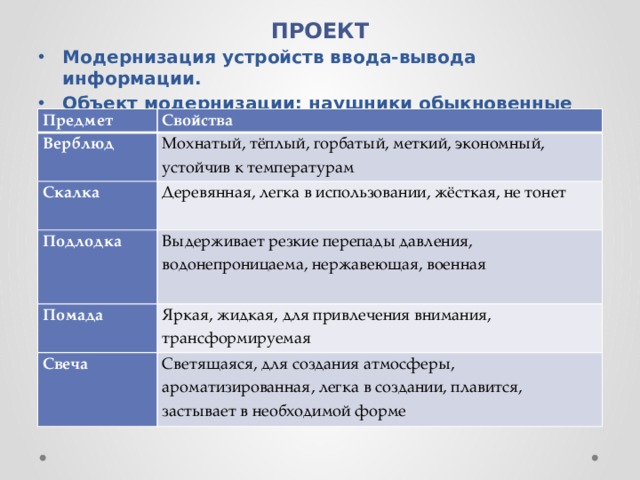 ПРОЕКТ Модернизация устройств ввода-вывода информации. Объект модернизации: наушники обыкновенные Предмет Свойства Верблюд Мохнатый, тёплый, горбатый, меткий, экономный, устойчив к температурам Скалка Деревянная, легка в использовании, жёсткая, не тонет Подлодка Выдерживает резкие перепады давления, водонепроницаема, нержавеющая, военная Помада Яркая, жидкая, для привлечения внимания, трансформируемая Свеча Светящаяся, для создания атмосферы, ароматизированная, легка в создании, плавится, застывает в необходимой форме 