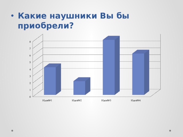 Какие наушники Вы бы приобрели?  