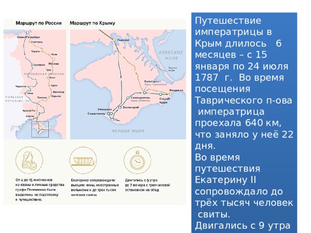 Путешествие императрицы в Крым длилось 6 месяцев – с 15 января по 24 июля 1787 г. Во время посещения Таврического п-ова императрица проехала 640 км, что заняло у неё 22 дня. Во время путешествия Екатерину II сопровождало до трёх тысяч человек свиты. Двигались с 9 утра до 7 вечера с трёхчасовой остановкой на обед . 
