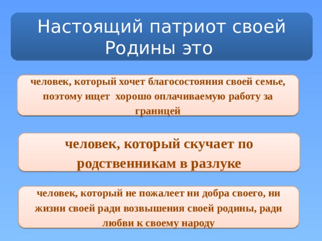 Настоящий патриот своей Родины это человек, который хочет благосостояния своей семье, поэтому ищет хорошо оплачиваемую работу за границей человек, который скучает по родственникам в разлуке человек, который не пожалеет ни добра своего, ни жизни своей ради возвышения своей родины, ради любви к своему народу 