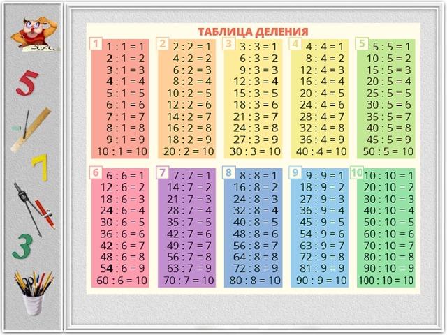 Тренировочные задания по математике "Решение примеры в столбик"