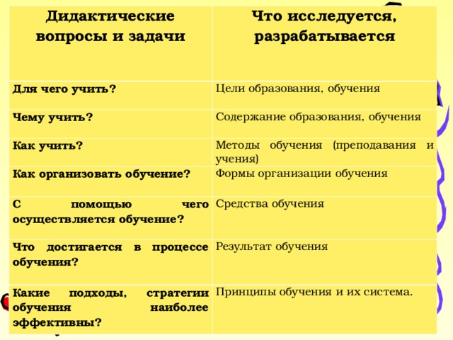 Типы проектов с примерами. Содержание обучения значит ответить на вопрос. Лингвистический компонент содержания обучения иностранному языку. Содержание обучения значит ответить на вопрос. Содержание обучения значит ответить на вопрос.