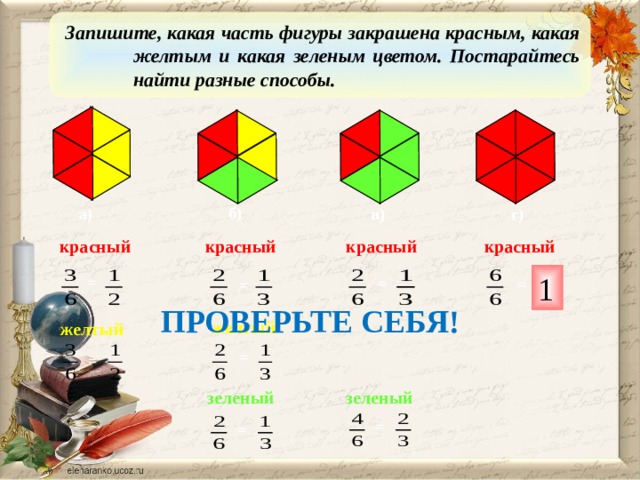  Запишите, какая часть фигуры закрашена красным, какая желтым и какая зеленым цветом. Постарайтесь найти разные способы. б) а) в) г) красный красный красный красный 1 = = = = ПРОВЕРЬТЕ СЕБЯ! желтый желтый = = зеленый зеленый = = 