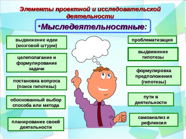  Элементы проектной и исследовательской деятельности Мыследеятельностные : выдвижение идеи (мозговой штурм) проблематизация выдвижение гипотезы целеполагание и формулирование задачи формулировка предположения (гипотезы) постановка вопроса (поиск гипотезы) пути в деятельности обоснованный выбор способа или метода самоанализ и рефлексия планирование своей деятельности 