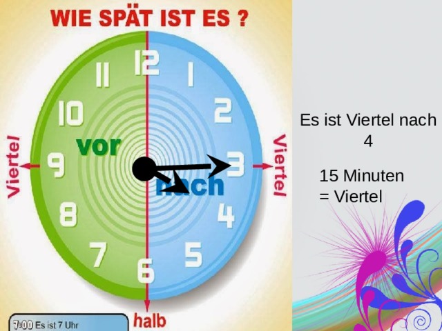 Es ist Viertel nach 4 15 Minuten = Viertel 