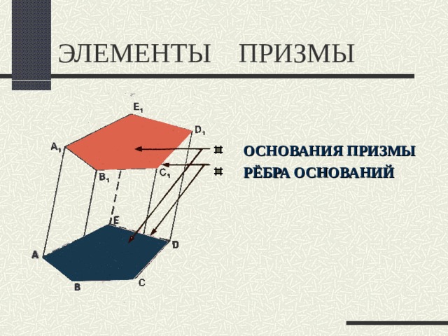 ЭЛЕМЕНТЫ ПРИЗМЫ ОСНОВАНИЯ ПРИЗМЫ РЁБРА ОСНОВАНИЙ  