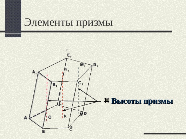 Элементы призмы Высоты призмы 