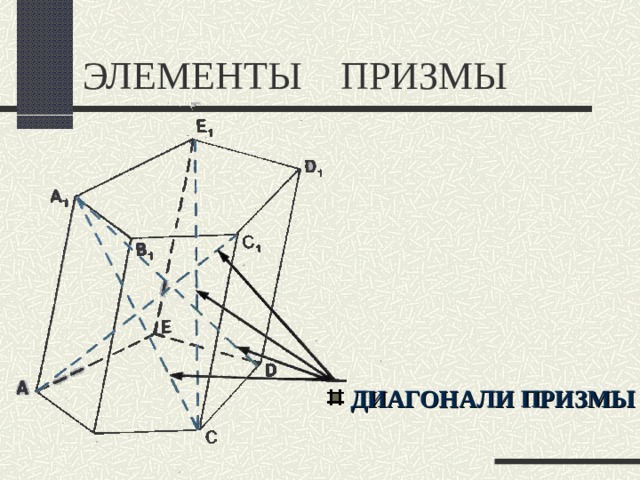 ЭЛЕМЕНТЫ ПРИЗМЫ ДИАГОНАЛИ ПРИЗМЫ 