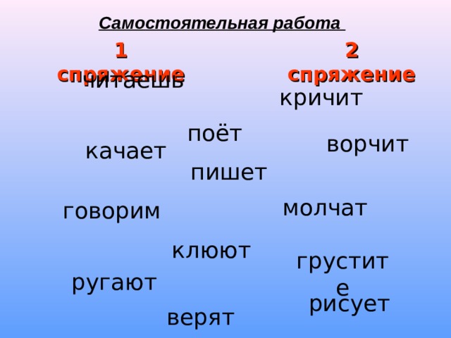 Говорящий синоним. Кричать спряжение. Верить спряжение. Молчать какое спряжение глагола. Кричать спряжение 1 или 2.