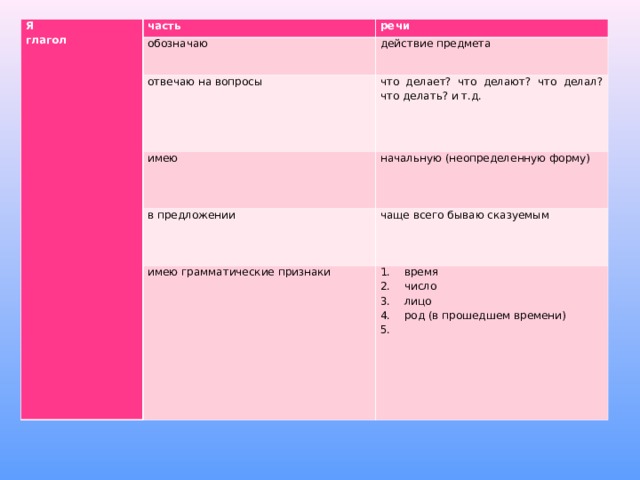 Цель урока спряжение глагола 4 класс. 4 Класс русский язык спряжение глаголов цель урока.