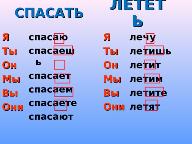 СПАСАТЬ ЛЕТЕТЬ Я Ты Он Мы Вы Они лечу летишь летит летим летите летят   Я Ты Он Мы Вы Они спасаю спасаешь спасает спасаем спасаете спасают